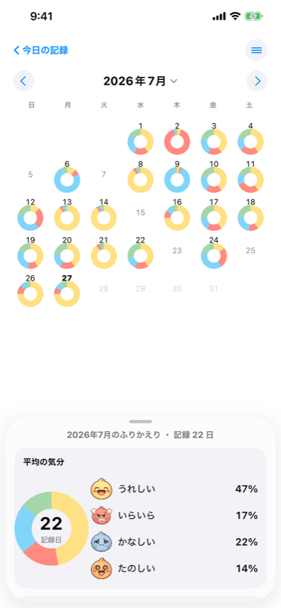 カレンダーにミニ円グラフが並び、その月のまとめが表示されている画面